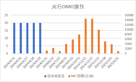 数据来源：Wind，中加基金；截至2024年4月19日。