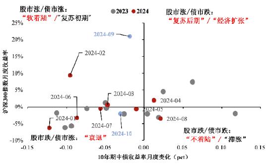 资料来源：民生证券整理。