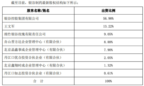 图源自羚锐制药公告