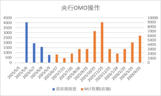 数据来源:Wind,中加基金;截至2025年5月9日。