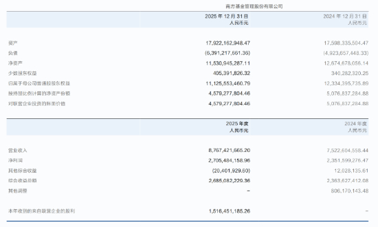 来源：公司公告