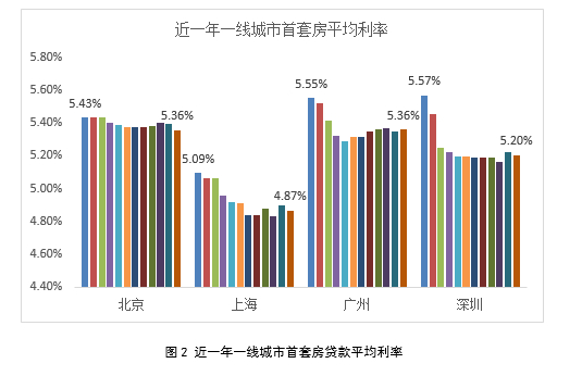  数据来源：融360|简普科技大数据研究院