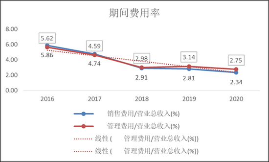 （资料来源：新浪财经）