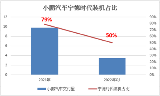 （数据来源：高工锂电，新浪财经整理）