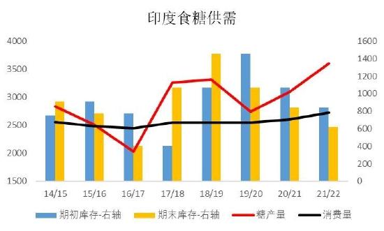 银河期货：巴西新榨季开榨时间或成缓解贸易流紧张格局关键