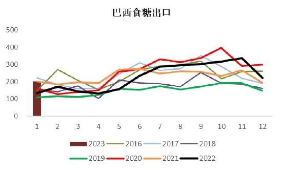 银河期货：巴西新榨季开榨时间或成缓解贸易流紧张格局关键