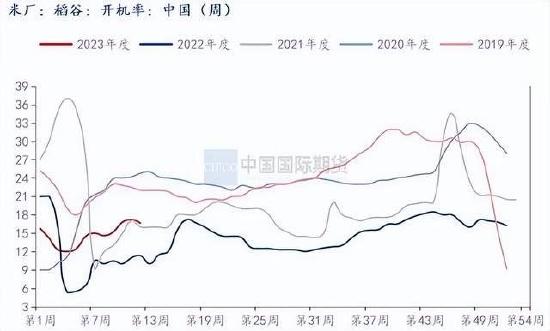 国际期货：供给充裕需求平淡 豆粕承压下跌