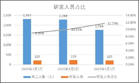 联纲光电IPO:一股独大信披藏着掖着?招股书疑似夸大 数据真实性遭拷问