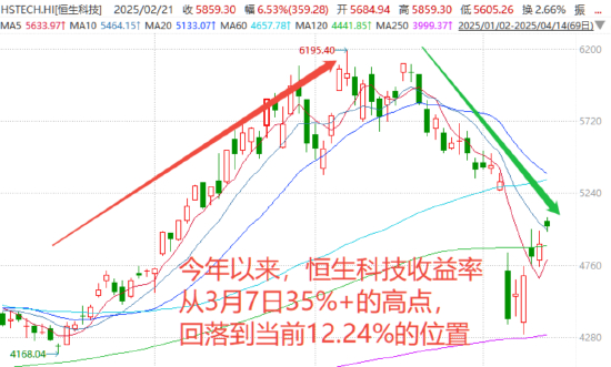 数据来源：wind，截至20250414