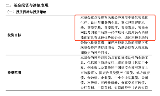 数据来源：基金公告