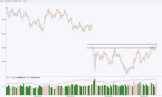 （来源：文华财经）