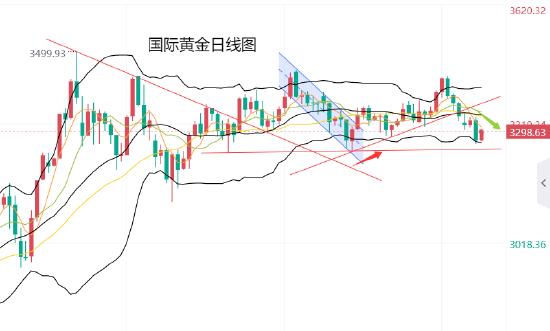 黄力晨:美国强劲经济数据与美联储鹰派立场 对黄金造成压力