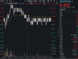 医疗攻势再起？华宝基金医疗ETF（512170）、港股通医疗ETF携手收涨！手套龙头盘中暴涨14%，CXO龙头业绩高靓