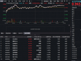 政策东风引爆化工行情，华宝基金化工ETF（516020）上探1.57%！机构火线解读机会