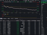 化工板块重挫，华宝基金化工ETF（516020）收跌3.45%！机构联合唱多，布局窗口期开启？