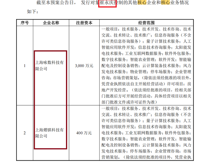 来源：定增预案