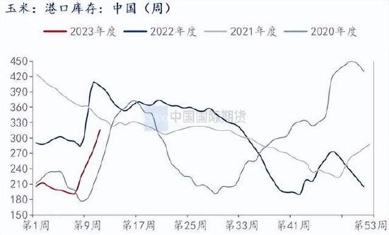 国际期货：供给充裕需求平淡 豆粕承压下跌