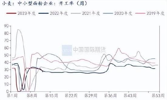 国际期货：供给充裕需求平淡 豆粕承压下跌