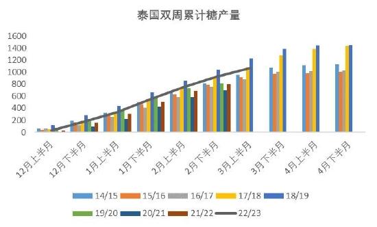 银河期货：巴西新榨季甘蔗开榨时间或成缓解贸易流紧张格局关键