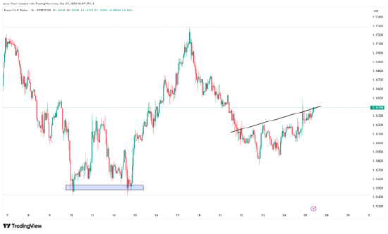 来源：TradingView，Forex.com