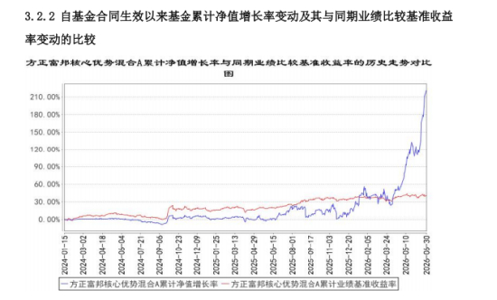 资料来源：基金二季报