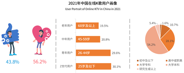 （2021在线K歌用户画像。图源/艾媒咨询）