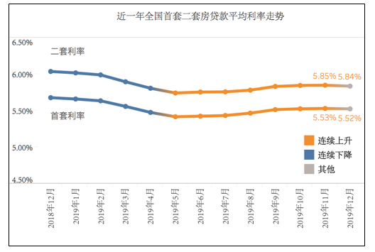 数据来源：融360|简普科技大数据研究院
