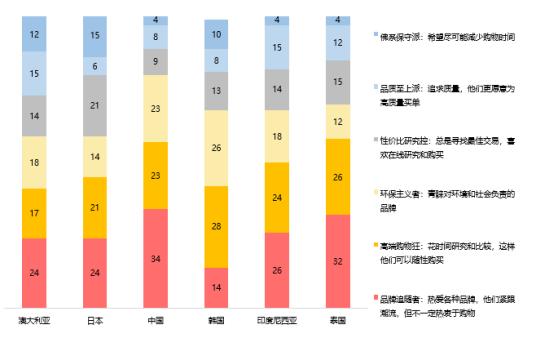 数据来源：华宝基金，Wind；数据截至2025.3.21