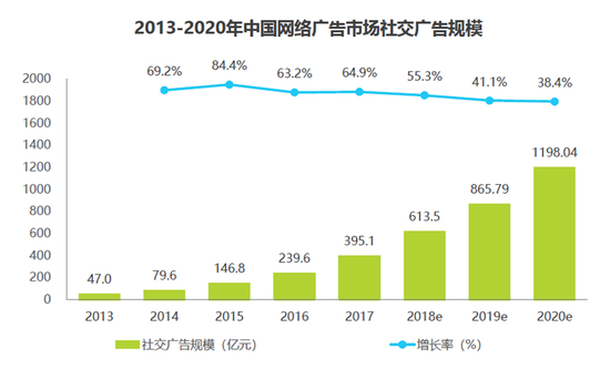 资料来源：艾瑞咨询
