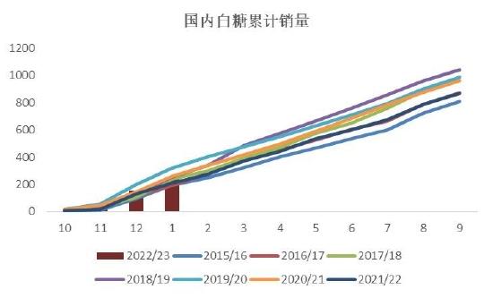 银河期货：巴西新榨季开榨时间或成缓解贸易流紧张格局关键