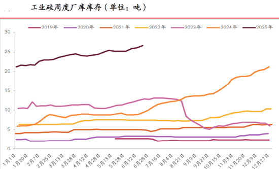 （来源：光大期货研究所）