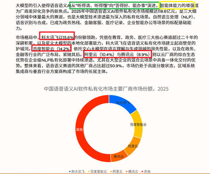 来源：IDC官网