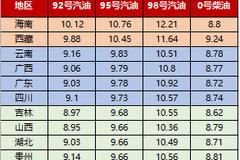 油价迎第10涨！95号汽油或突破10元/升，专家：还没到出手调控的时候