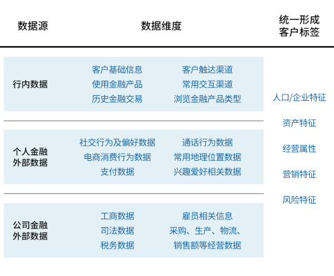 资料来源：爱分析调研