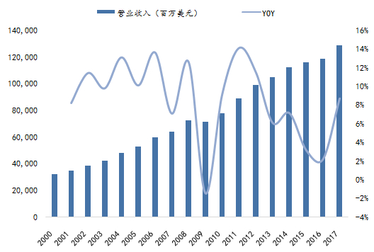 数据来源：公司公告，国泰君安证券研究