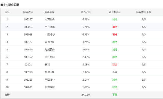 来源：智君科技 截止日期：2021年12月31日