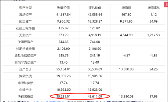 来源：转让松下微波炉标的公告