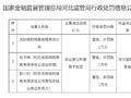 名阳保险销售有限责任公司被罚1万元：执业登记和管理不规范