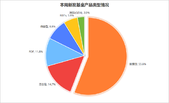 数据来源：WIND 基金公告 制图：鸡血石
