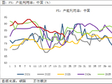 正信期货：PTA供应收缩支撑加工费高企，淡季制约反弹空间
