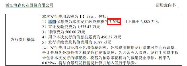 来源:海森药业招股书