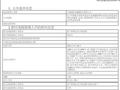 中金公司徐翌成转岗 新任胡长生为资产管理业务分管高管 新任孙男为资产管理业务分管高管（协助分管）