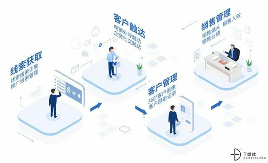 销氪解决方案链路图