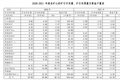 山东黄金上市20年来首度亏损 大幅停产背后有何隐忧？