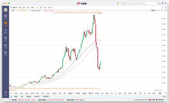 巴菲特“秘密投资组合”曝光！加仓微软原因是什么？