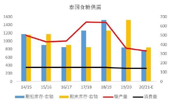 银河期货：巴西新榨季开榨时间或成缓解贸易流紧张格局关键