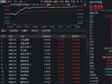 创新药突然爆发，批量涨超10%！药ETF、港股通创新药ETF（520880）罕见暴涨8%！医疗同步反攻