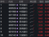 政策密集催化，银行继续走强，工行、中行、杭州银行齐创新高！