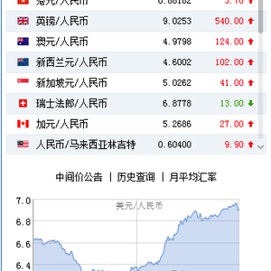 国际货币基金组织
