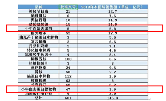 数据来源：国家药监局网站 PDB数据库